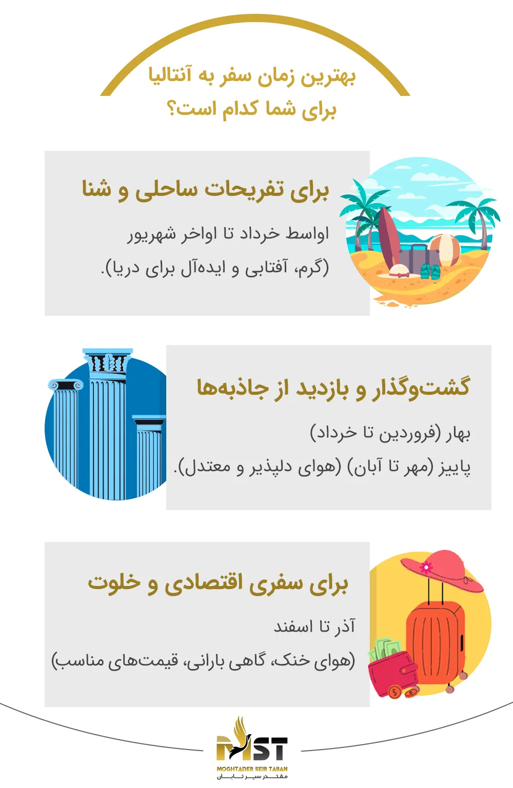 مقایسه آب و هوای آنتالیا در فصل های مختلف